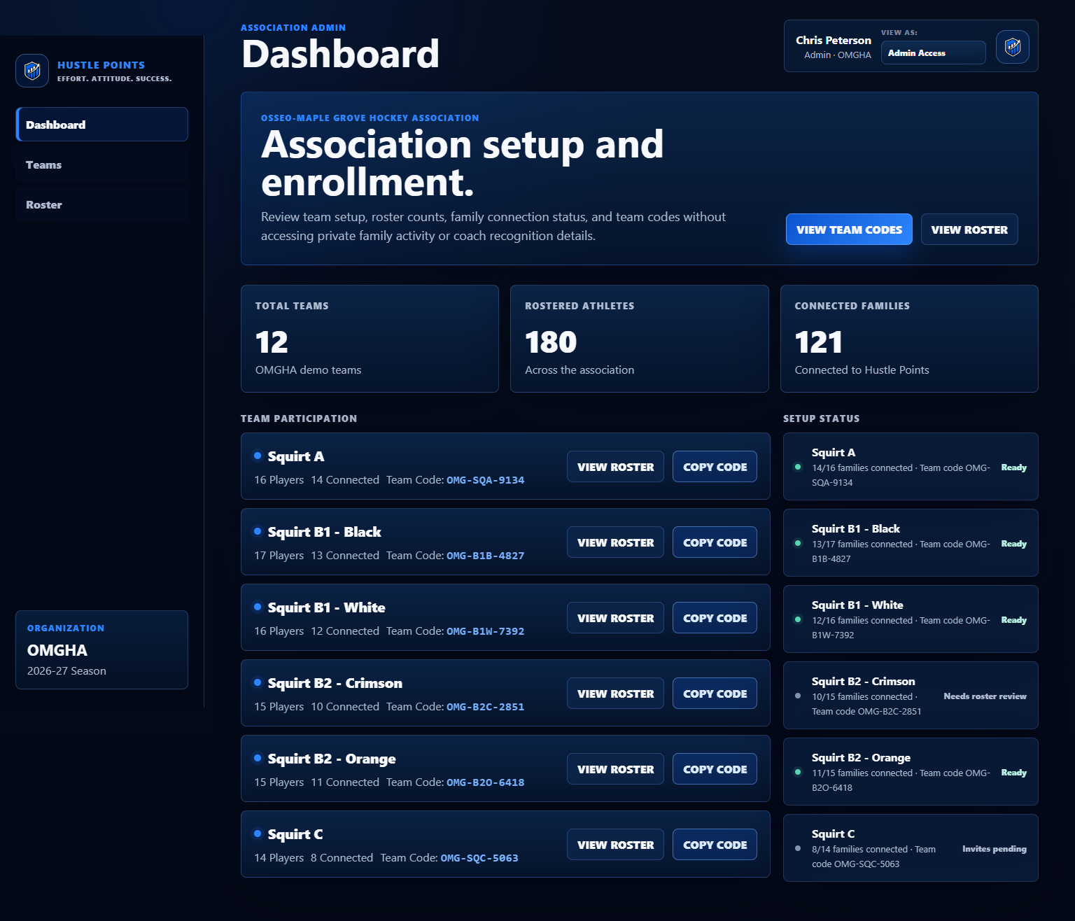 Association Portal dashboard showing total teams, rostered athletes, connected families, team participation, setup status, and team codes.