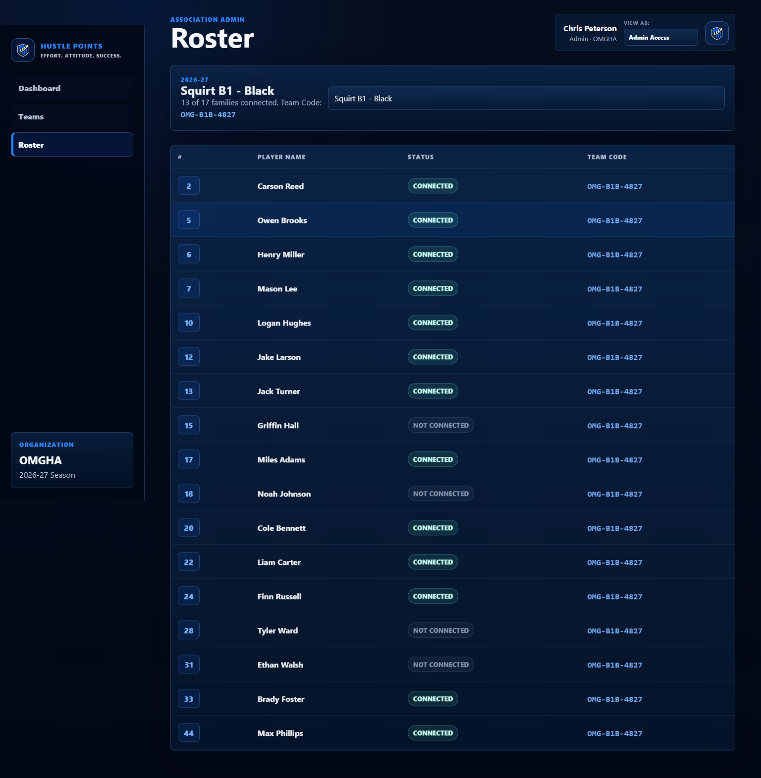 Populated Association Portal roster showing player rows with both Connected and Not Connected family statuses.